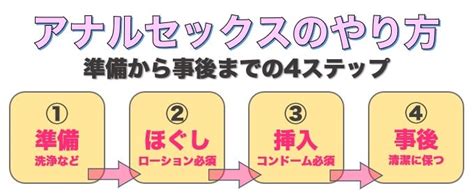 アナルセックスやり方|初めてのアナルセックスを楽しむには？必要な準備・アイテム＆。